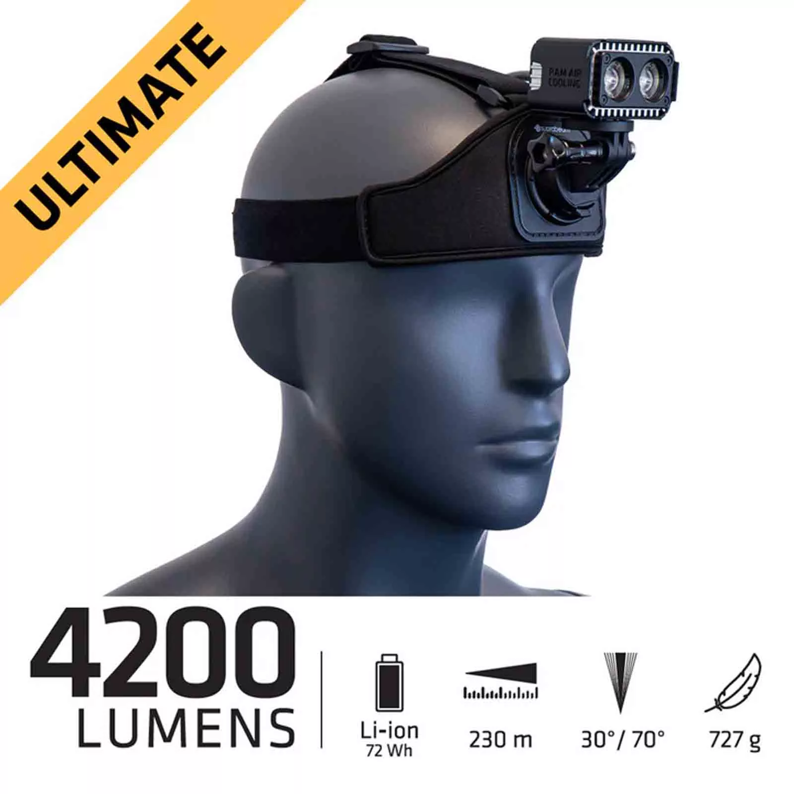B6r ULTIMATE 72Wh Stirnlampe